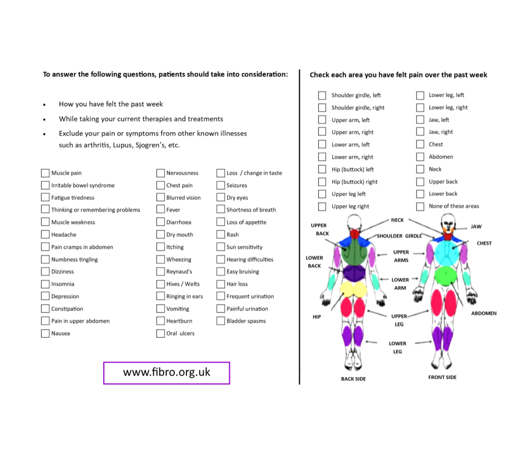 template about the symptoms you are experiencing with the outline of a person with a list of possible symptoms you may experience
