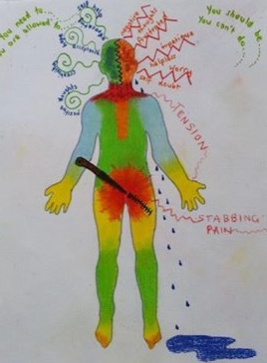 “Colourful drawing of a human figure from behind showing areas of pain and emotion, with words describing tension, frustration, and self‑help around the body.